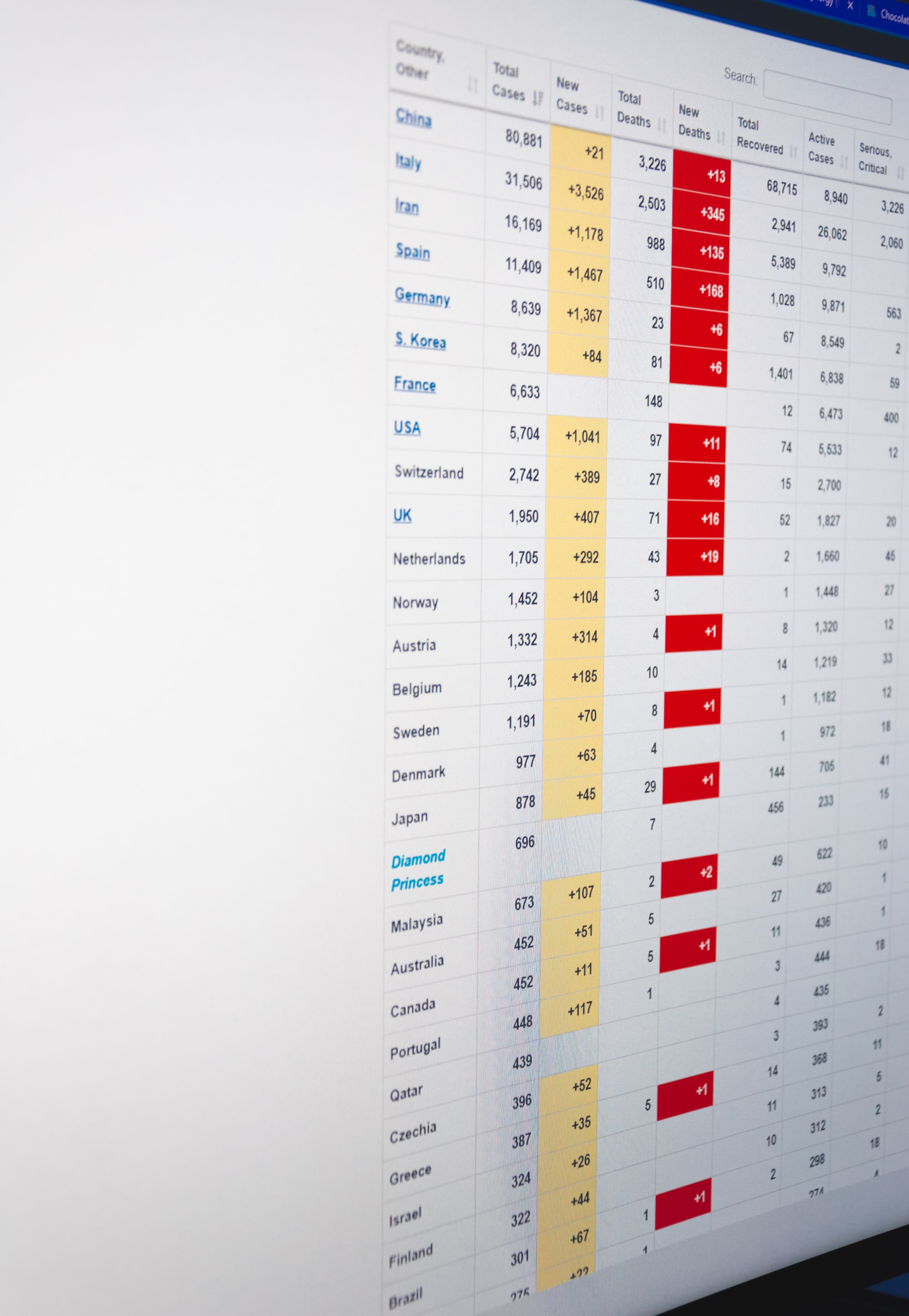 Calculate Standard Deviation with C#
